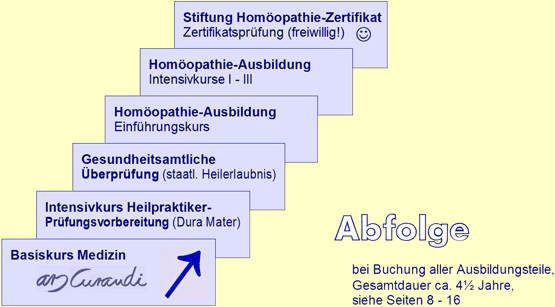 Heilpraktiker-Ausbildung