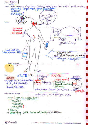 Bryonia alba1, Materia medica in Bildern