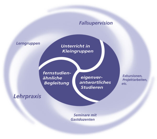 Unterrichtskonzept