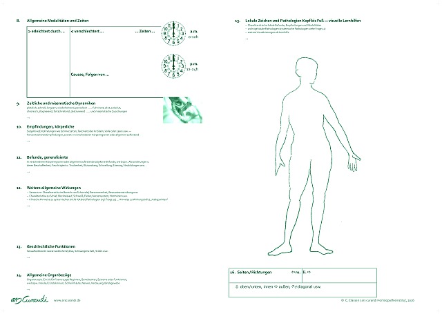 Materia Medica Lernstrategien