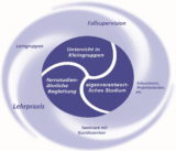 integratives Lernkonzept