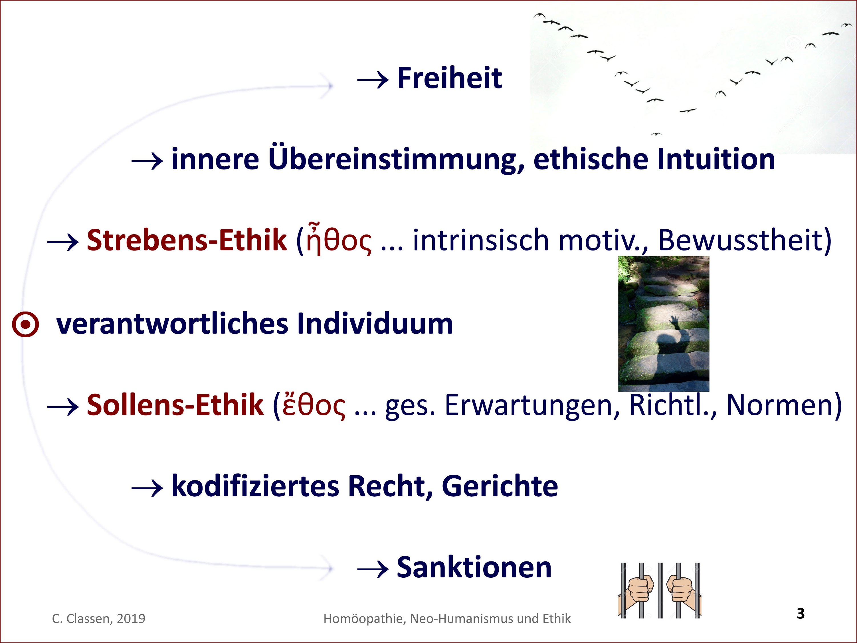 Ethik des Sollens oder des Strebens